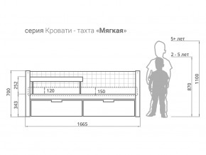 Кровать-тахта мягкая Svogen с ящиками и бортиком мятно-синий в Кушве - kushva.magazinmebel.ru | фото - изображение 2